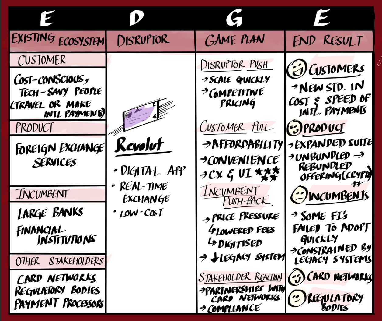 Applying the CDE Innovation Prism through EDGE EDGE framework - applying the CDE Innovation Prism to analyse technological impact