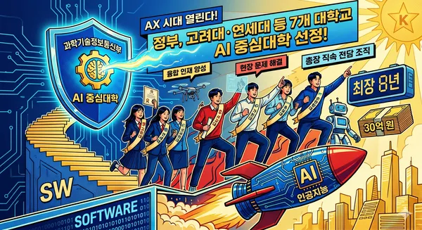 "AI 인재 전쟁, 대학이 뛴다" 정부, 고려대·연세대 등 7개교 'AI 중심대학' 파격 선정