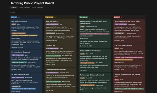 Why Doesn't Hamburg Have a Public Project Board?