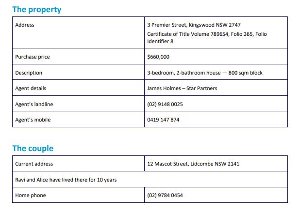 Task Assignment: Case Study 3 Background Ravi and Alice Patel have been thinking about their future and are ready to purchase their first investment property. They have lived in their current home for 10 years