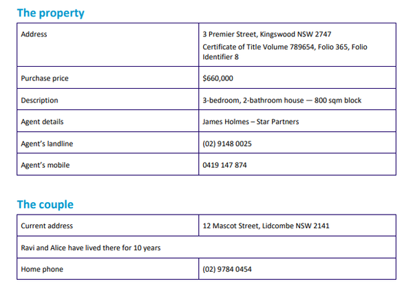 Task Assignment: Case Study 3 Background Ravi and Alice Patel have been thinking about their future and are ready to purchase their first investment property. They have lived in their current home for 10 years