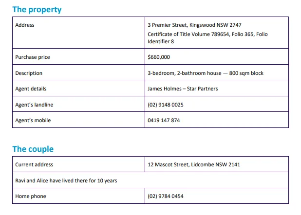 Task Assignment: Case Study 3 Background Ravi and Alice Patel have been thinking about their future and are ready to purchase their first investment property. They have lived in their current home for 10 years