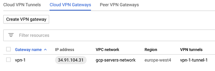 Cloud VPN Gateways