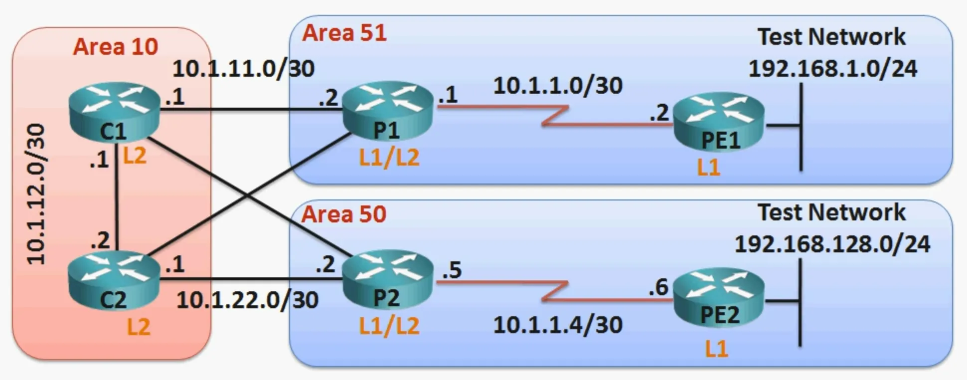 IS-IS Network Diagram