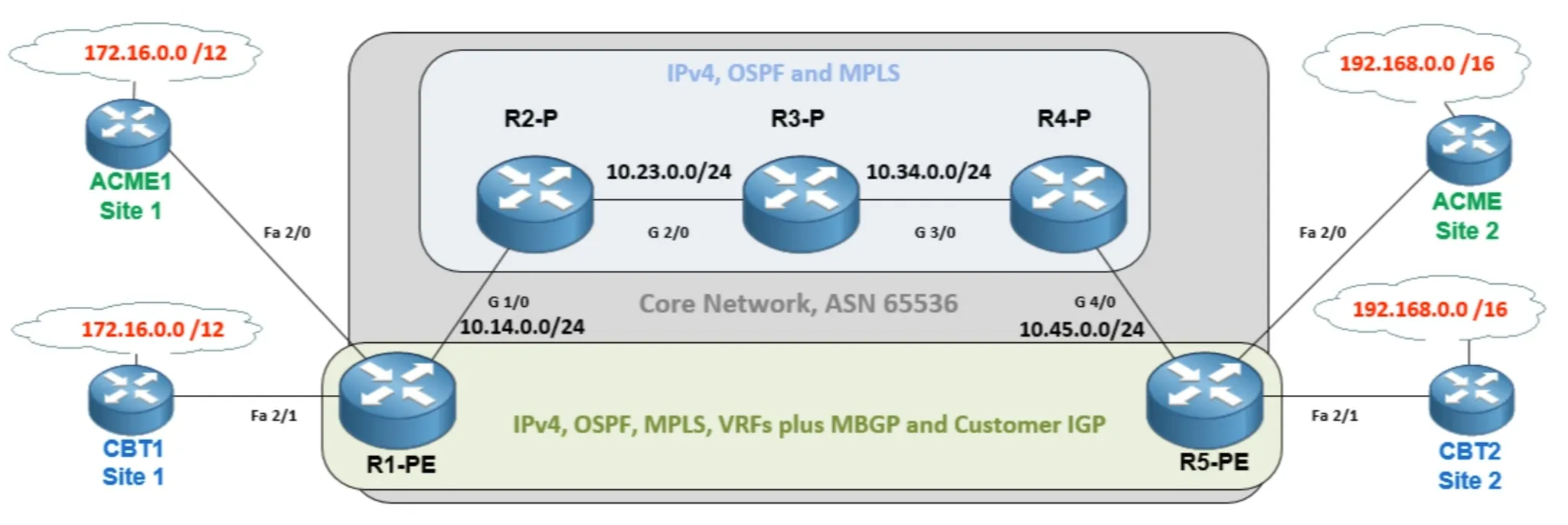 MPLS Network Diagram