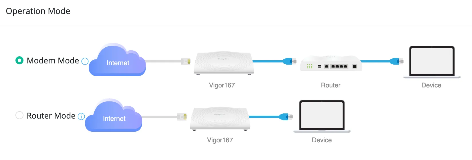 Vigor160 Series Operation Mode