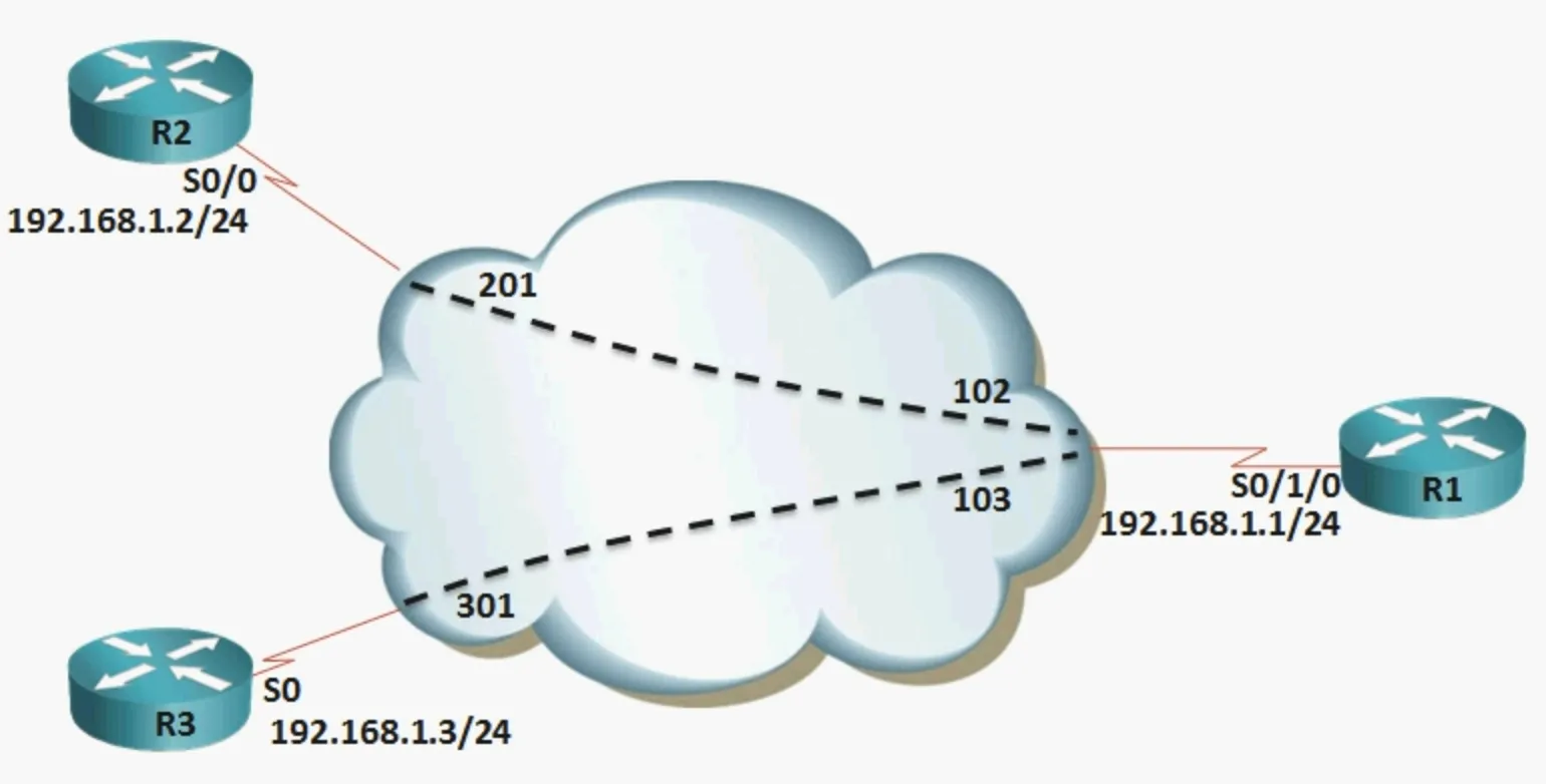 Multipoint Frame Relay