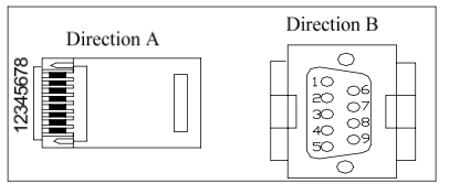 ZTE Console Cable Pinout