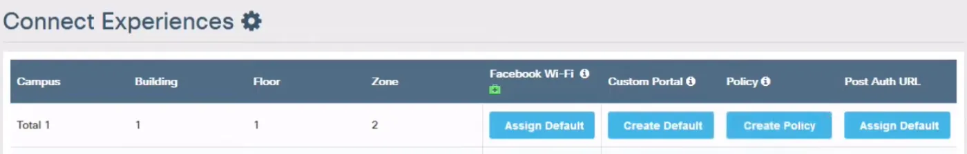 Connect Experiences per Zone