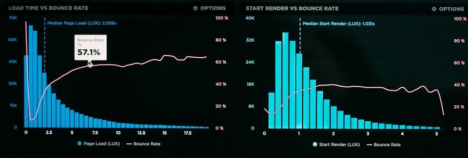 SNMP - Simple Network Management Protocol