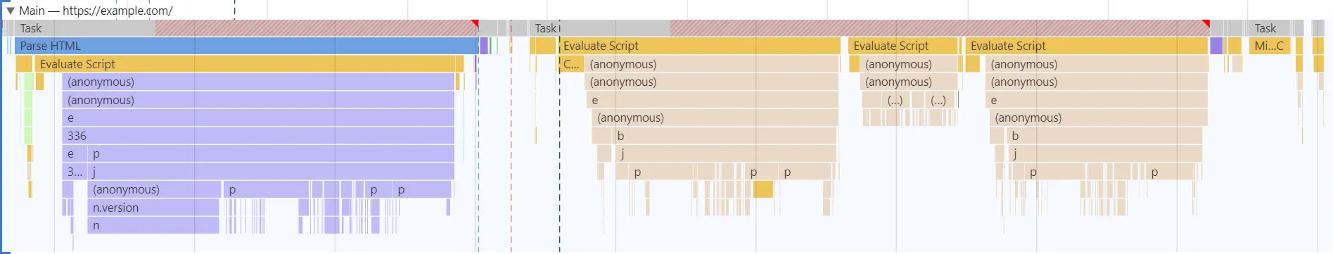 Graph showing Brave spending almost the entire time span of the graph doing work.