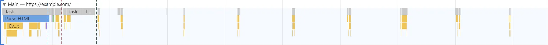 Graph showing Brave spending much less of the time span doing work.