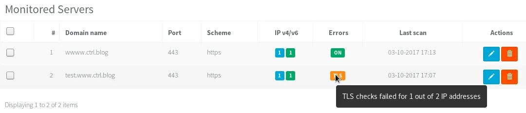 KeyChest user interface listing a “TLS checks failed for 1 of 2 IP addresses”