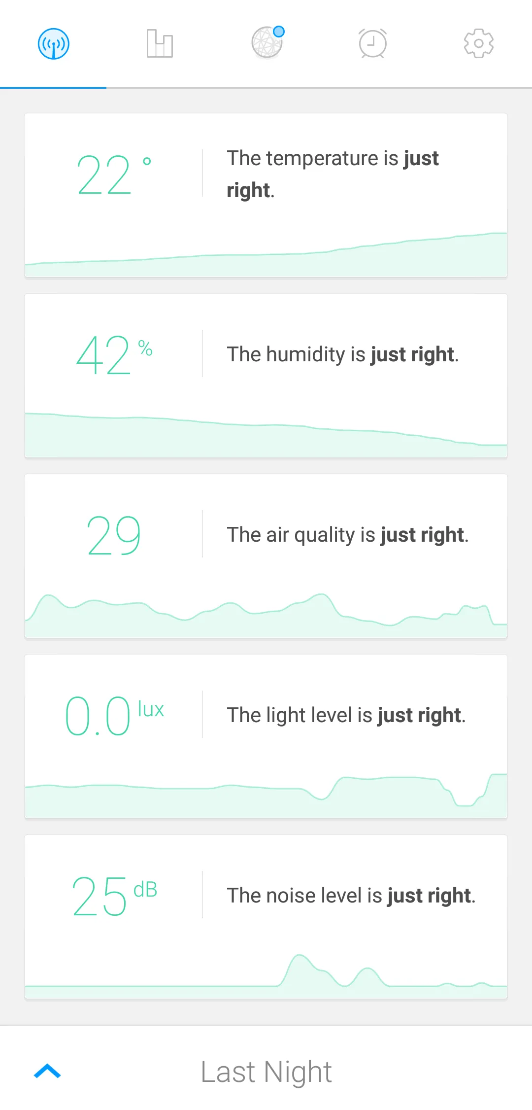 Room donditions according to the Sense app