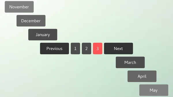 Website pagination links going back and forth in history by month.