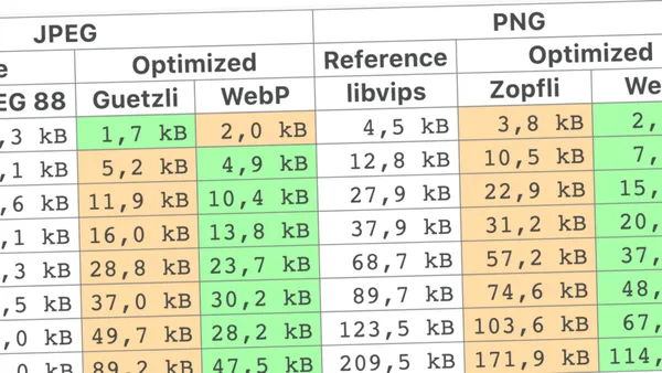 Screenshot of a comparison table showing the compression ratios for different JPEG and PNG compression algorithms including Guetzli, Zopfli, and WebP.