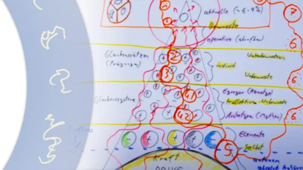 Die Bewusstseinspyramide