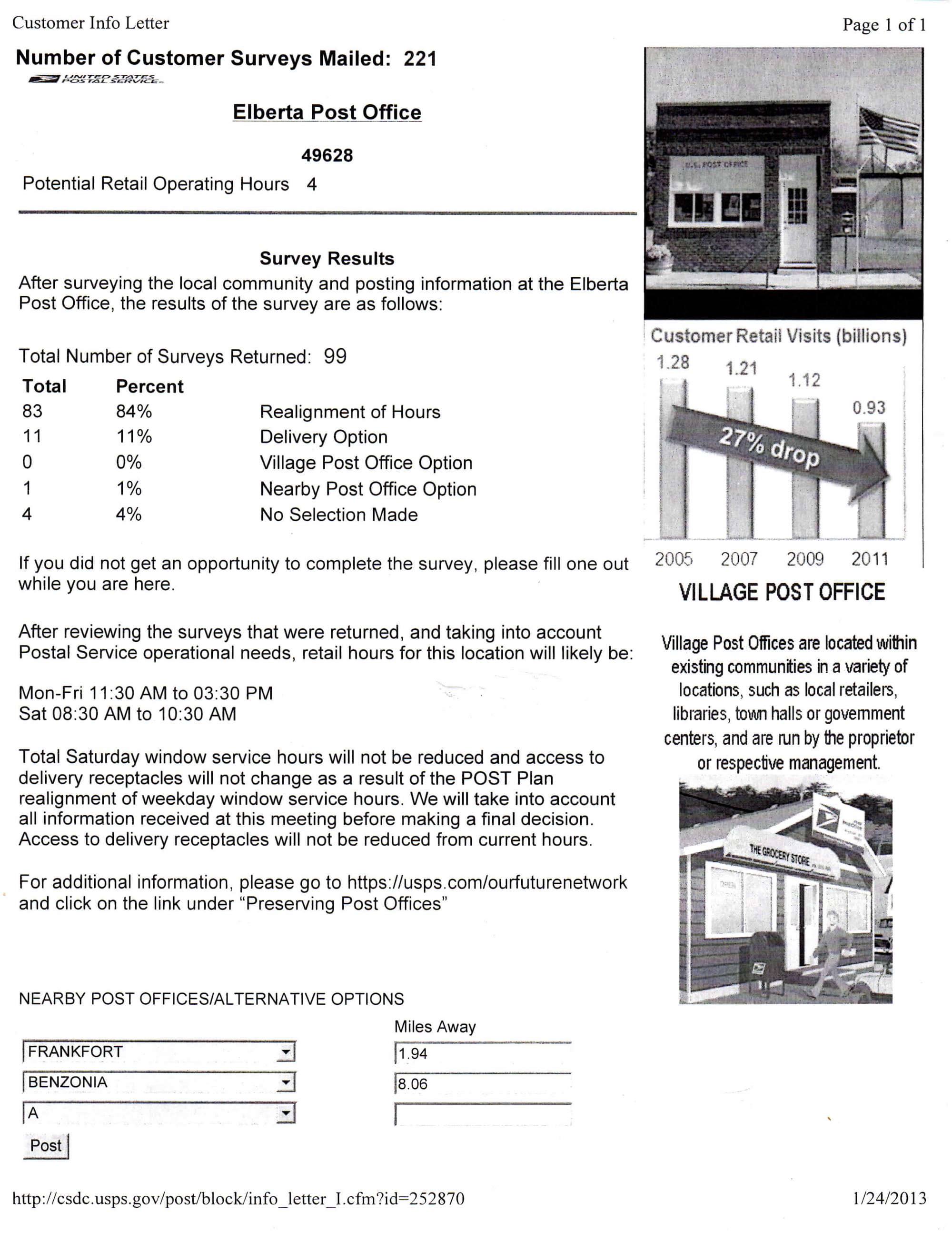 Elberta Post Office Survey Results