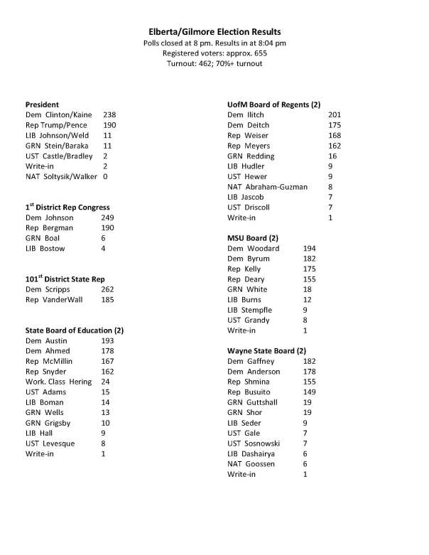 elberta-gilmore-election-2016-results_page_2