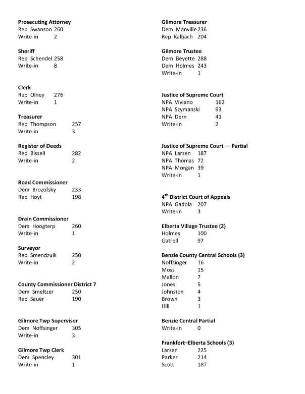 elberta-gilmore-election-2016-results_page_3