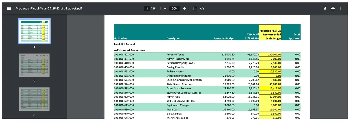 Lo, the Draft Budget Is Posted