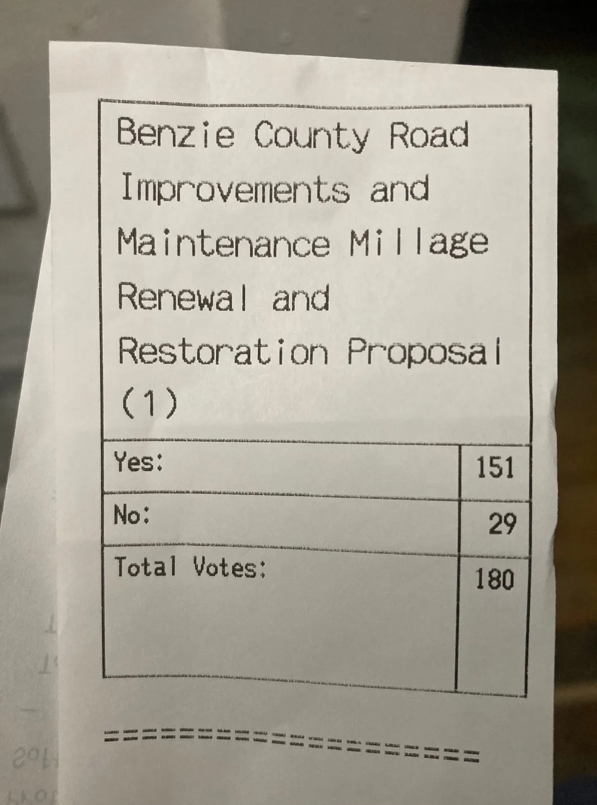 Deeply Local Election Results