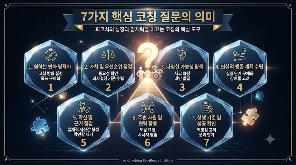 7가지의 중요한 코칭 질문