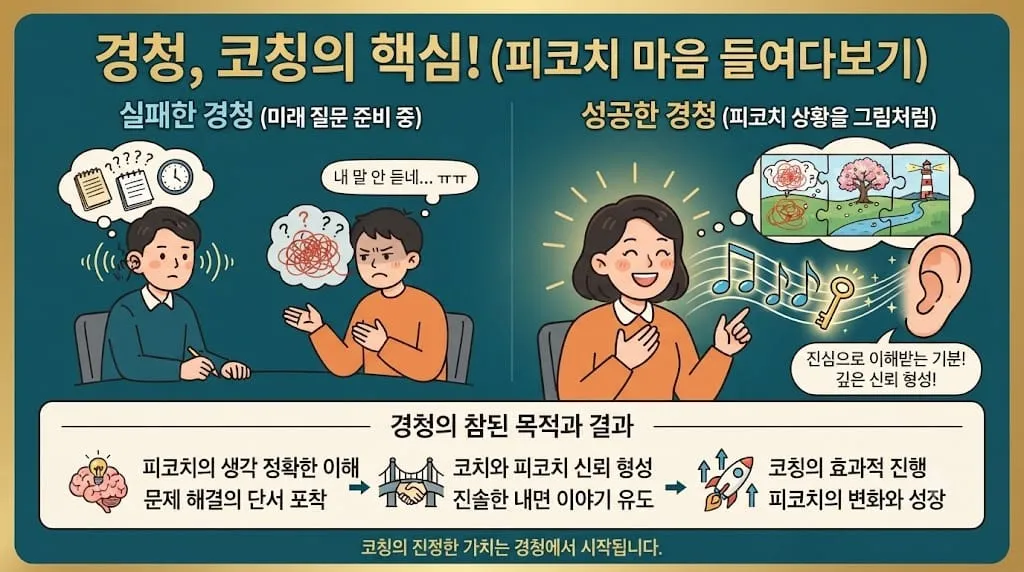 경청의 기술