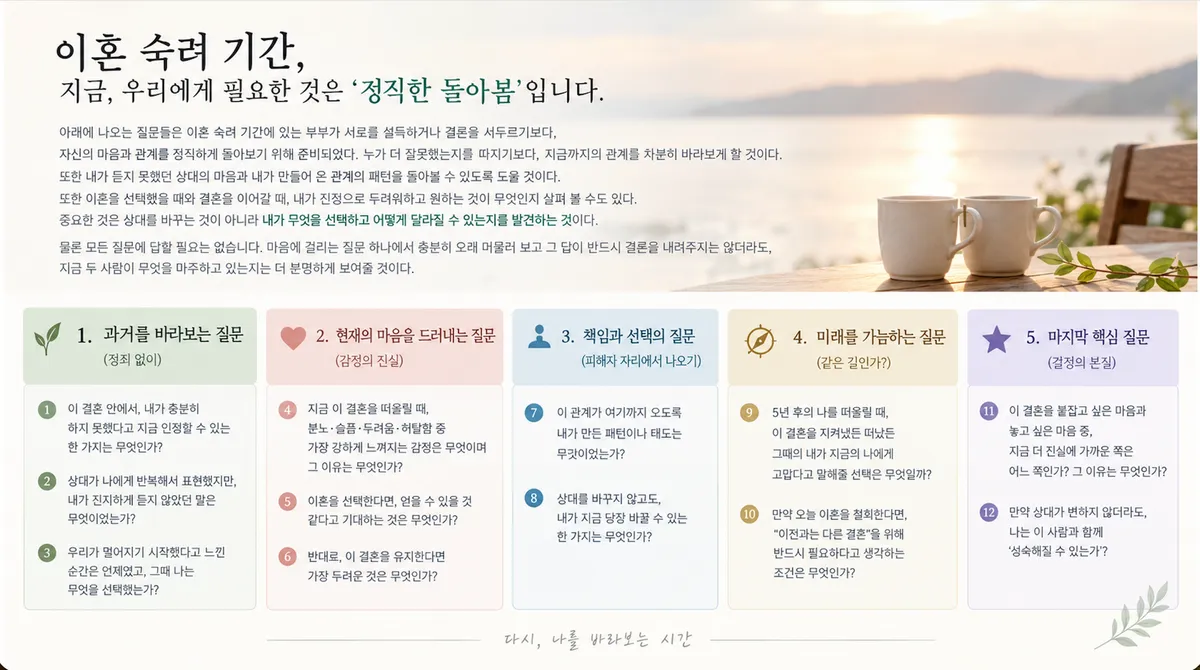 이혼 숙려 질문들