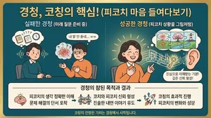 경청의 기술