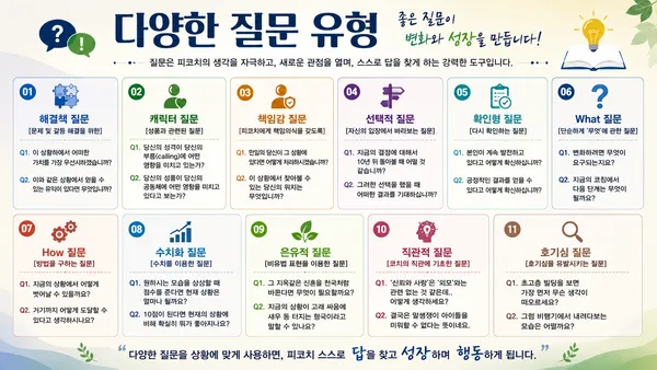 코칭의 질문 유형