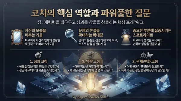 코칭의 3대 질문법