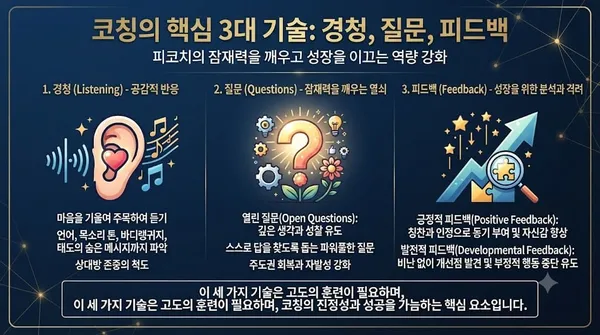 코칭의 3대 기술