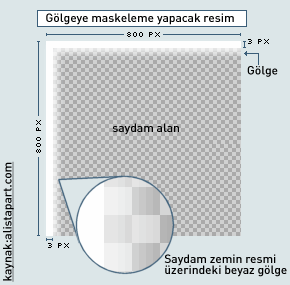 Maske PNG örneği