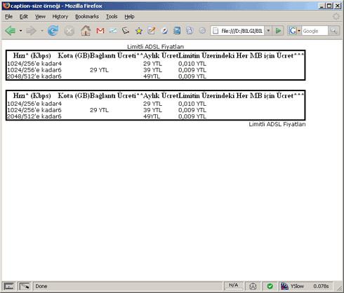 caption-side örneği