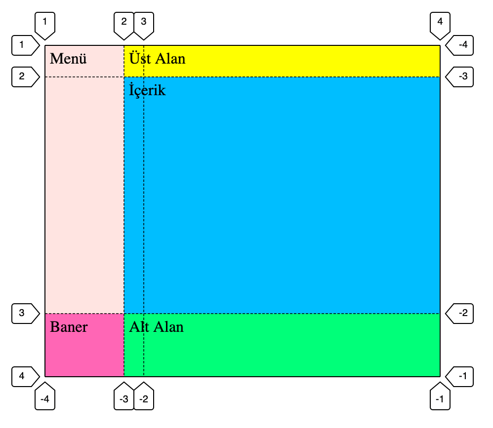 Firefox grid satır numaraları