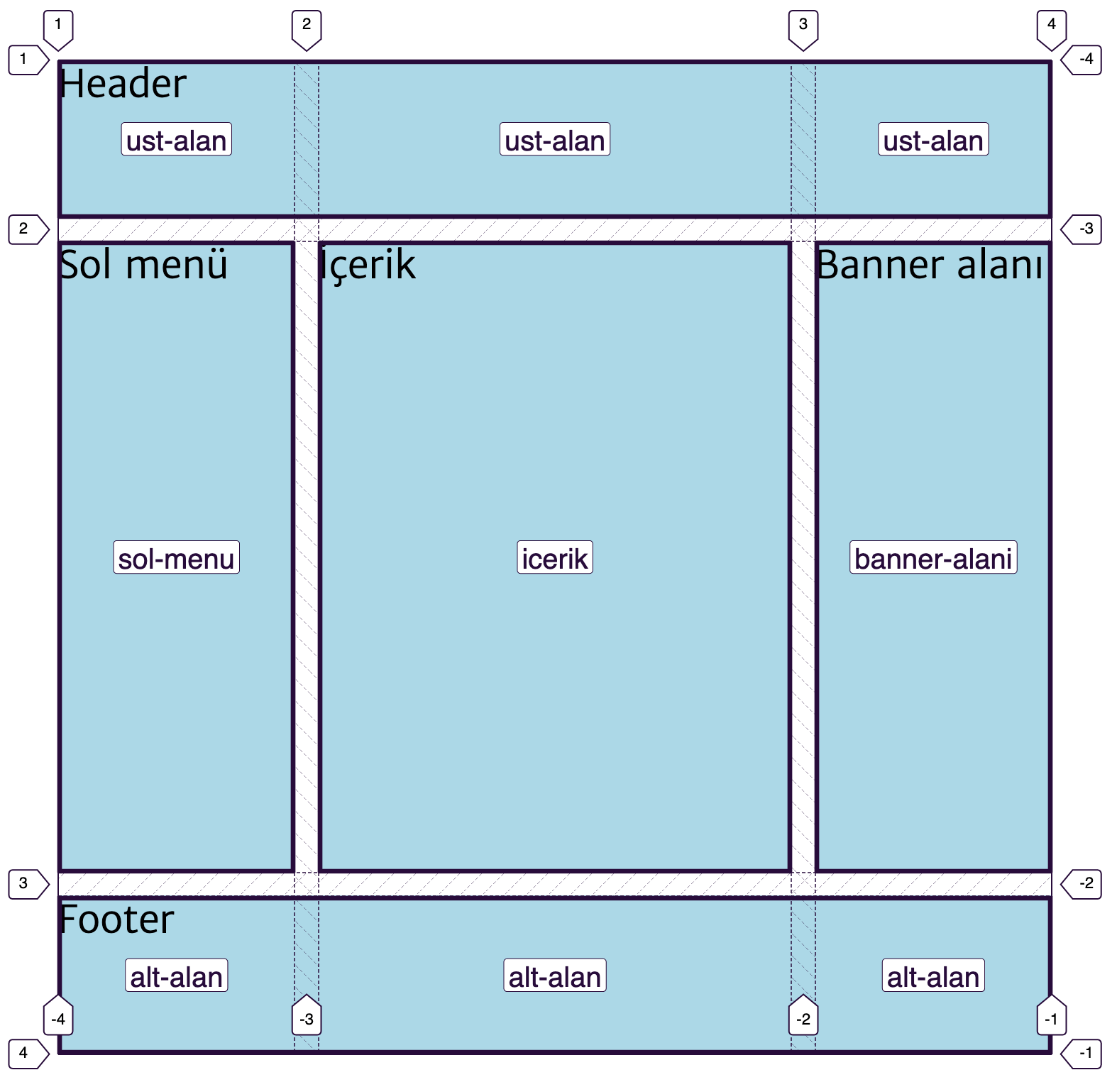Fİrefox grid isimleri