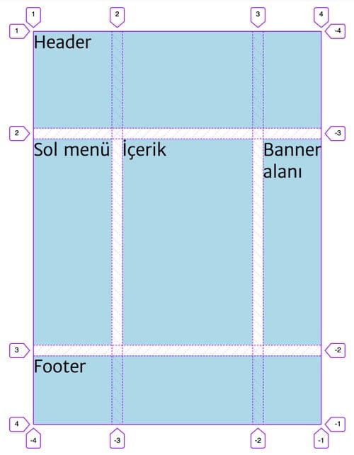 grid çizgi numaraları