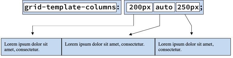 grid-template-columns