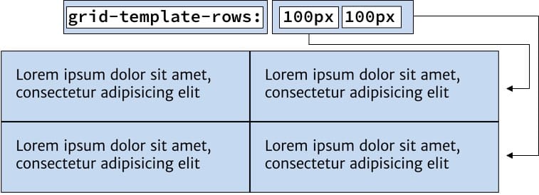 grid-template-rows