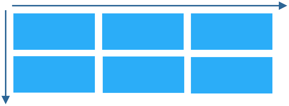 iki eksenli planlama