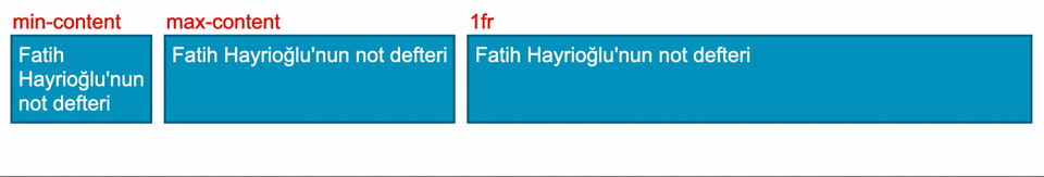 CSS grid minmax min-content