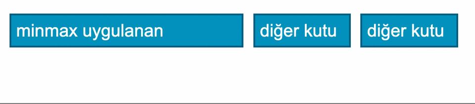 CSS grid minmax sabit ölçüleri