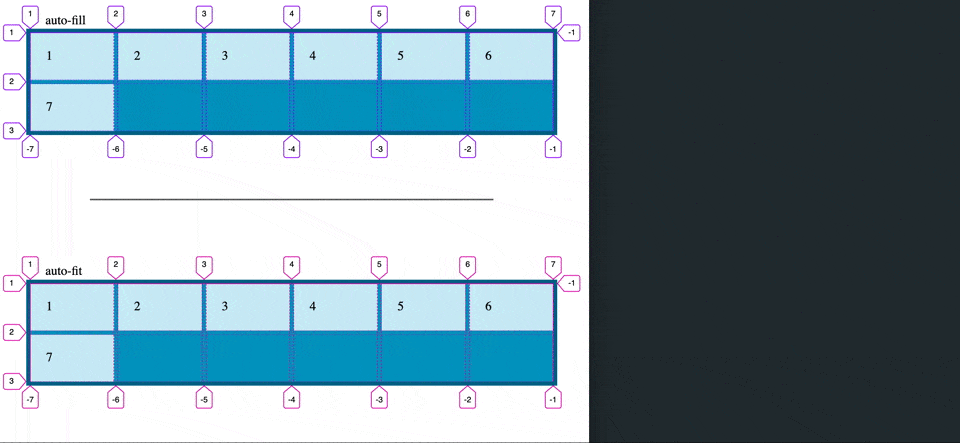 auto-fill auto-fit karşılaştırma