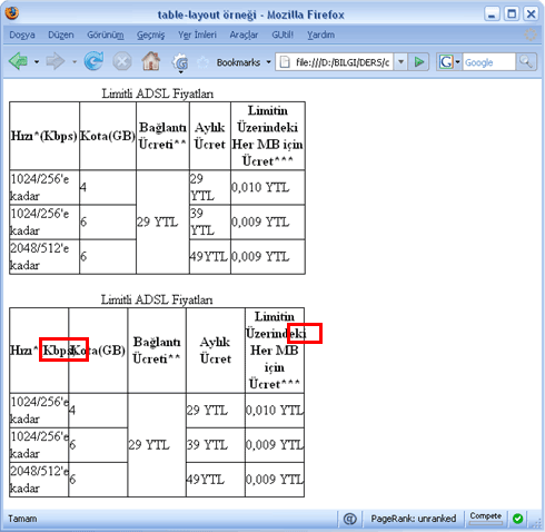 caption-side örneği