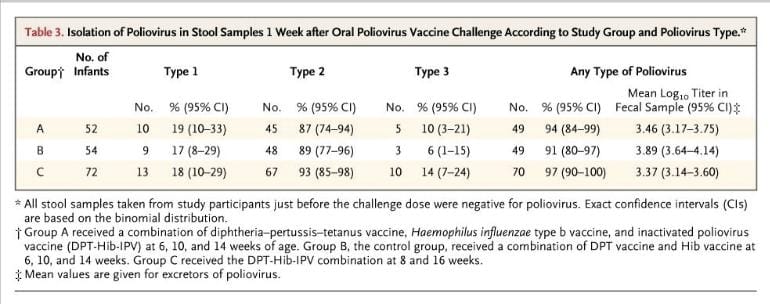 polio-chart