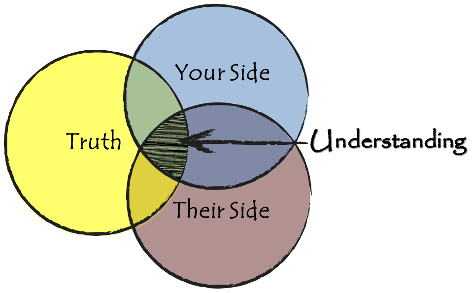 understanding-understanding