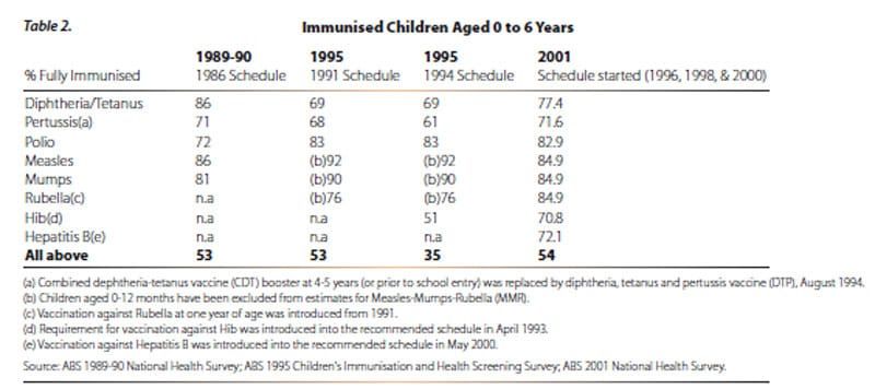 Lies, damned lies and shonky statistics