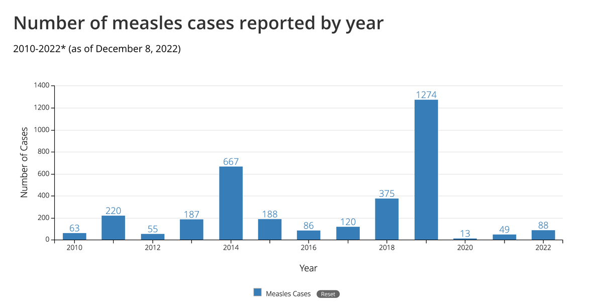 Their Chickens Are Coming Home to Roost-More Parents Now oppose compulsory vaccination!