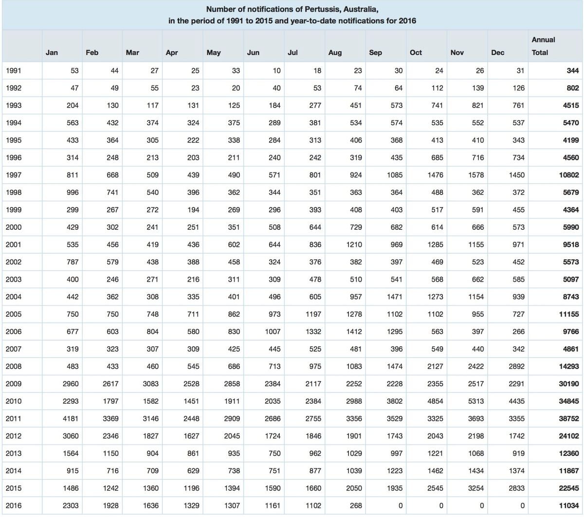 Show us the evidence